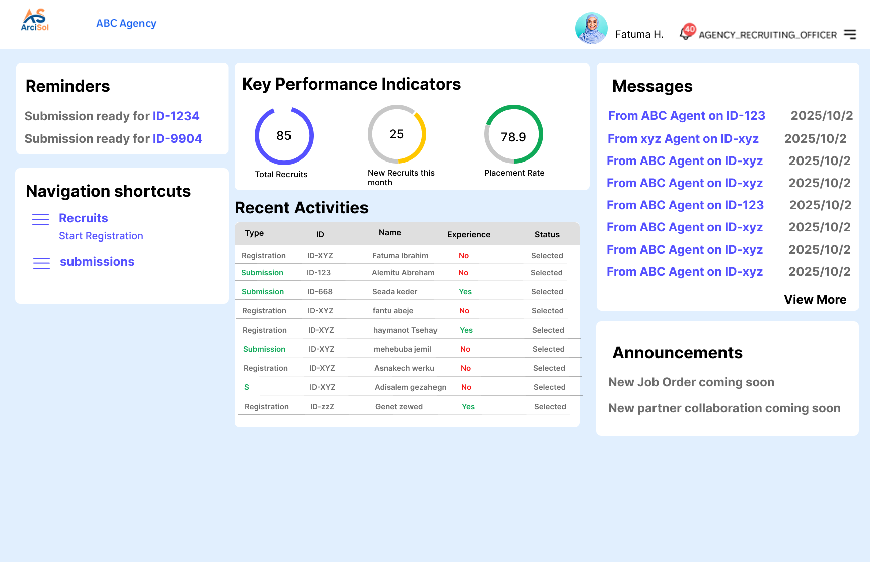 Dashboard with KPIs and activity tracking